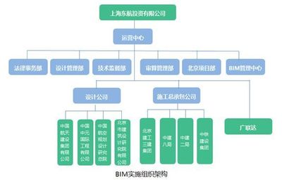 世纪工程拥抱新技术-北京新机场东航基地的BIM实践