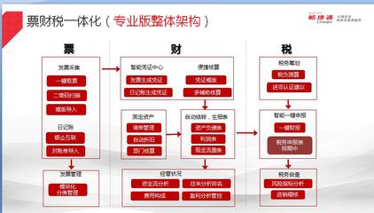 石家庄财务软件erp软件