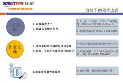 2017钣喷从钣喷设计者角度看喷漆车间如何改善效率