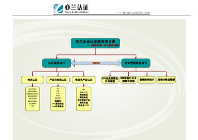 江苏省省级政府投资项目代建制暂行规定