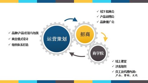 现在还能电商么 私域电商和公域电商的区别与运营平台的准备工作