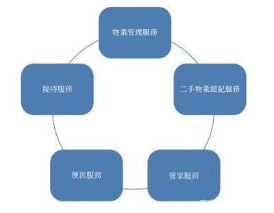 旭辉旗下永升生活拟登陆港股