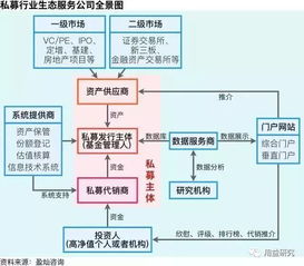 私募基金投资机构参考 揭秘私募行业服务生态圈